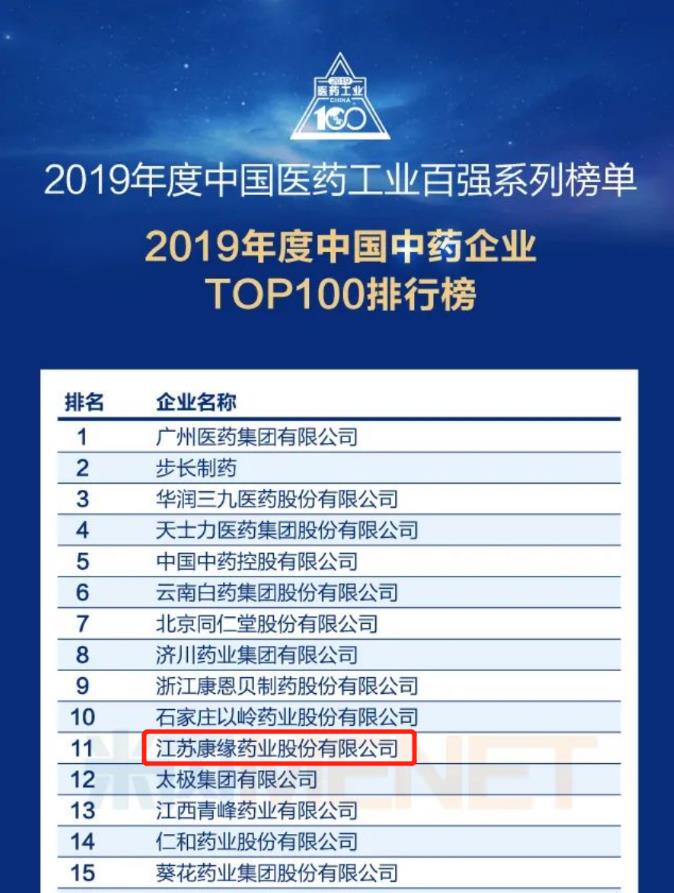 z6com·尊龙凯时药业位列“中国中药企业TOP100排行榜”第11位！